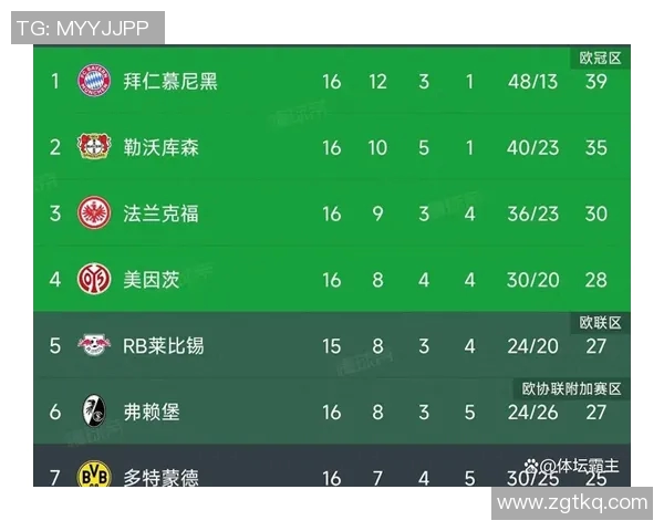 拜仁主场大胜领跑德甲积分榜继续领先