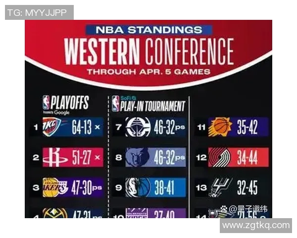 湖人队再胜灰熊队，继续保持不败